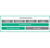 Veeam Public Sector Backup and Replication Enterprise Plus 1yr 8x5 Support E-LTU