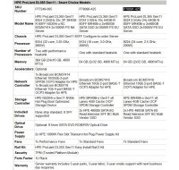 HPE PL DL365g11 AMD Epyc 9224 (2.5/24C) 2x32G 2x480G MR408i-o/4G ocp2p10G-T 8SFF 2x1000W 1U Smart Choice