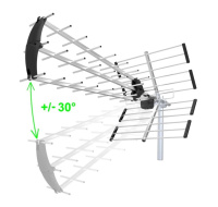 EVOLVEO Flexi 2, pasivní venkovní DAB+/DVB-T2 anténa, filtr LTE,4G,5G