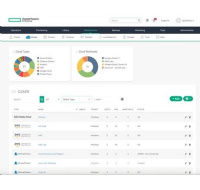 HPE Morpheus Enterprise Software per Socket (15 WLE) 1-year 24x7 Support New Install E-LTU